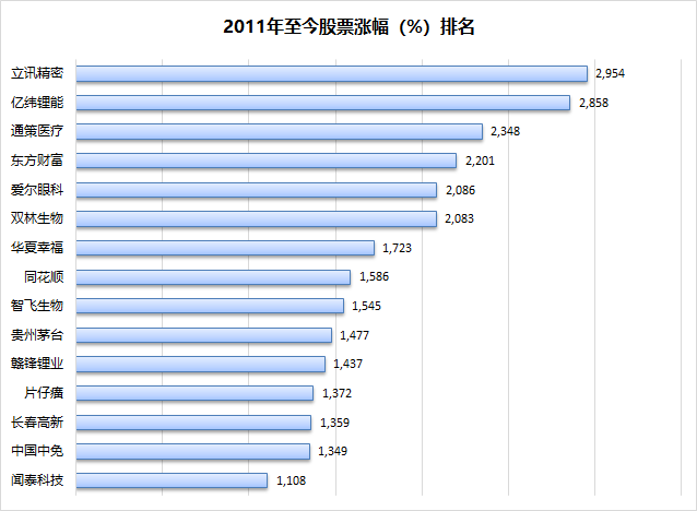 韭菜防割手册：投资不懂“贝叶斯”，买遍A股也枉然