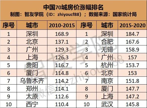 房奴股民茅台客，到底谁跑赢资产泡沫？看完一身冷汗！