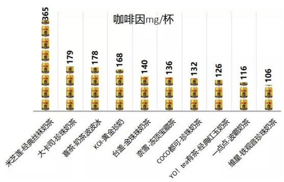 奶茶，害了多少中国年轻人！