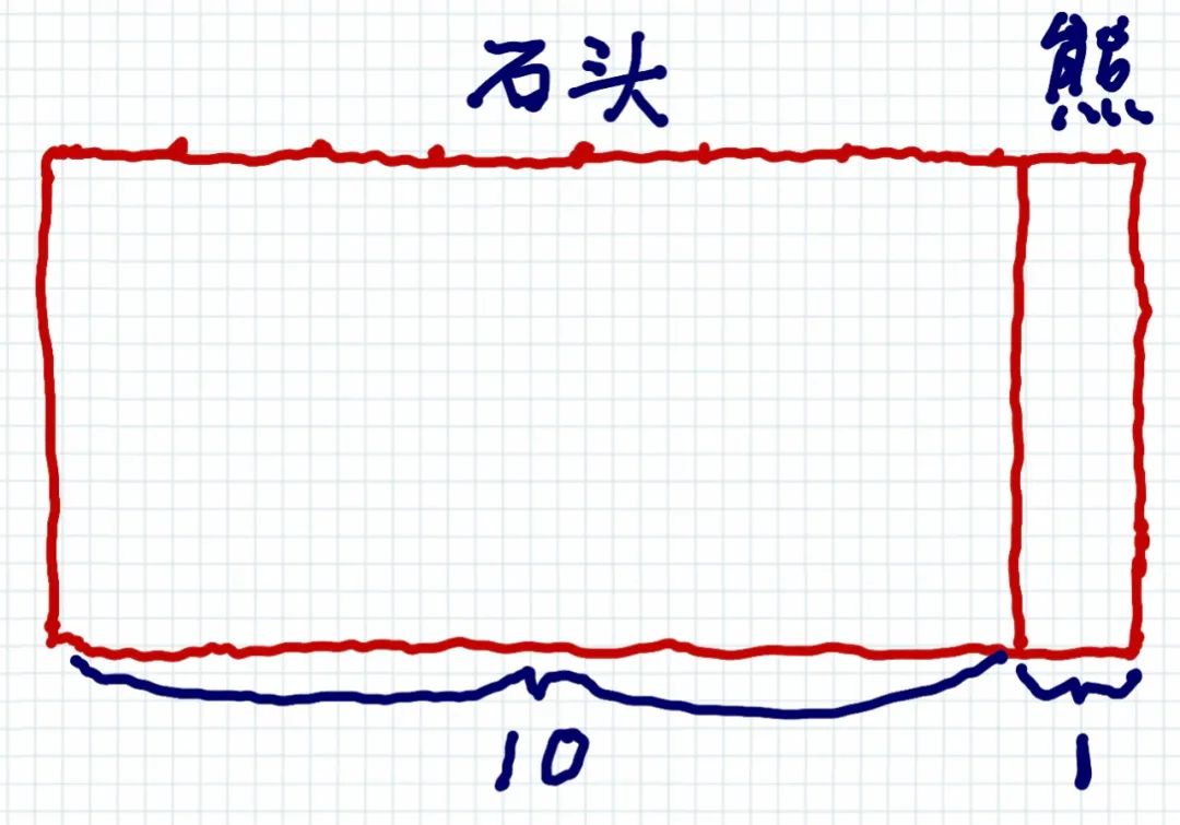 赔率的“陷阱”