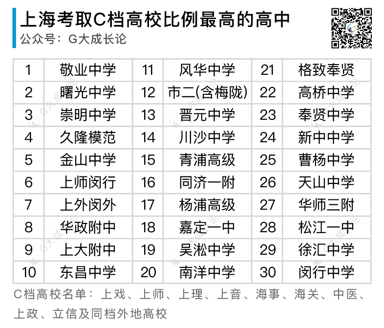 全16区普娃中考策略分析