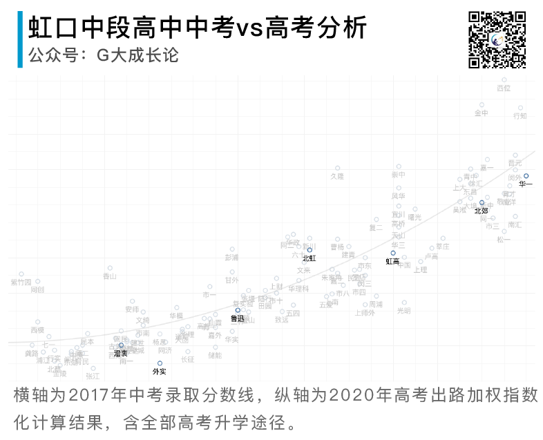 全16区普娃中考策略分析