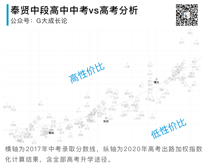 全16区普娃中考策略分析