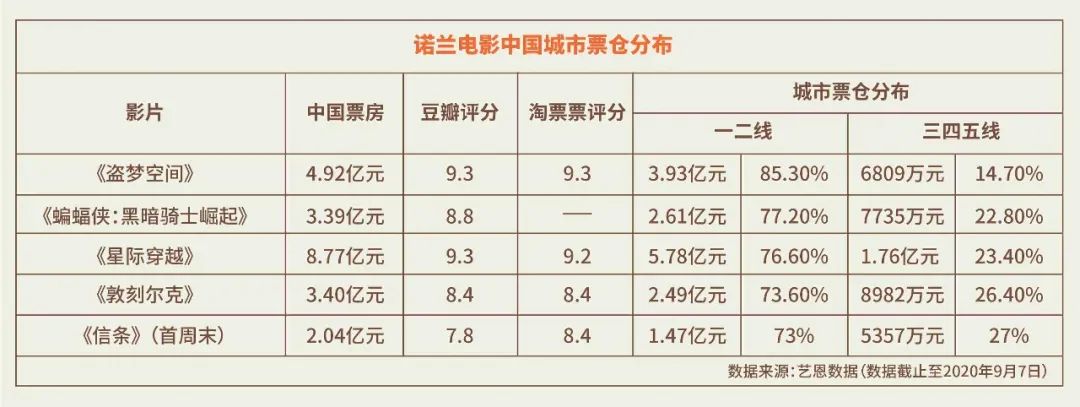 北上广没有靳东，四五线没有李诞