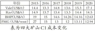 “铁矿石”变“钻石”：必和必拓是如何“讹诈”全球钢铁业的？