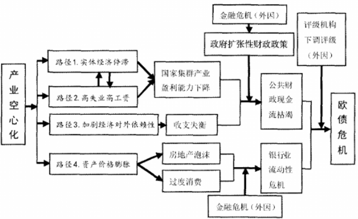 神器更易，全球贸易新格局的崛起