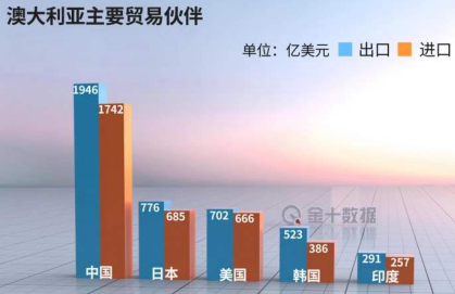 神器更易，全球贸易新格局的崛起