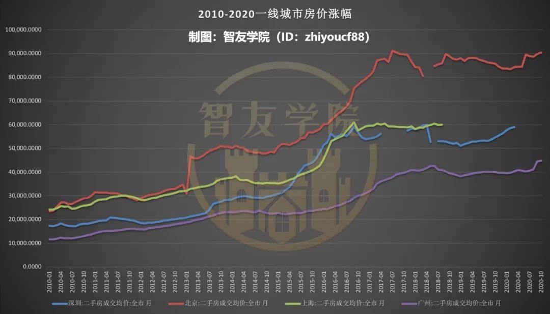 房奴股民茅台客，到底谁跑赢资产泡沫？看完一身冷汗！