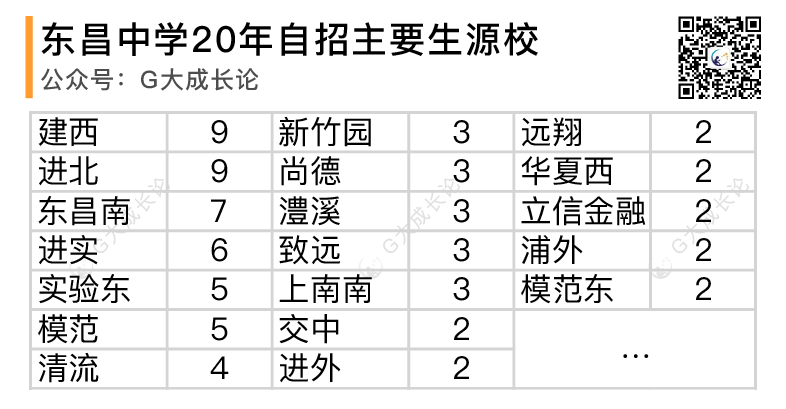 中考在即，浦东普娃要换区去黄浦吗？