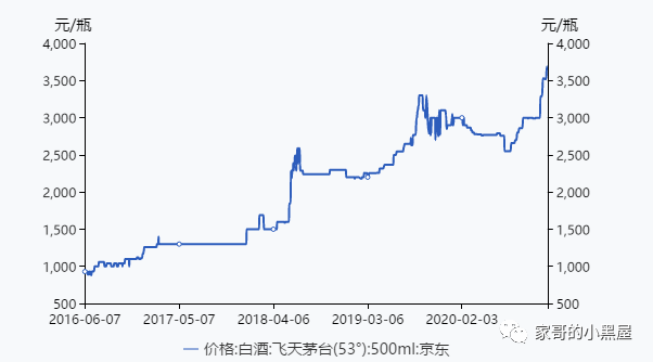 做多基尼系数，过去5年成功的生意经