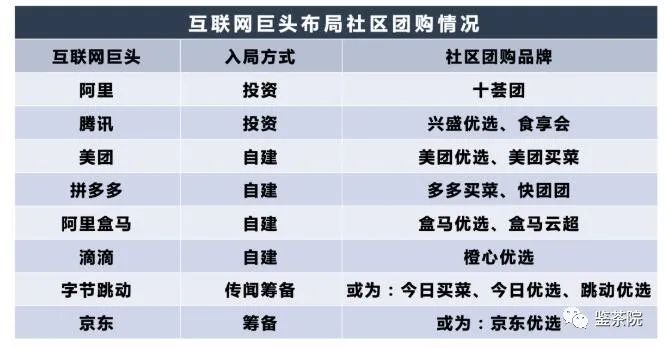 烧钱社区团购的大佬，请给夫妻店留条生路