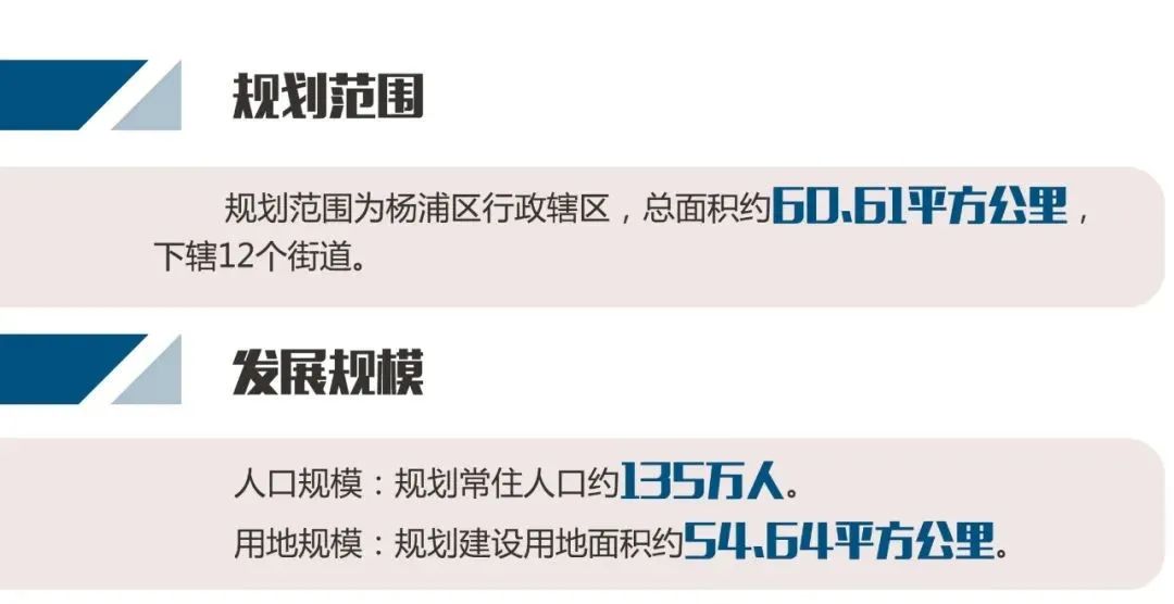 杨浦区最新规划草案出炉! 杨浦区最新规划草案出炉!