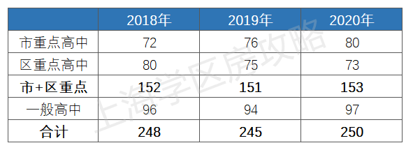 上海中考人数直逼10万，你的孩子可能连高中都上不了