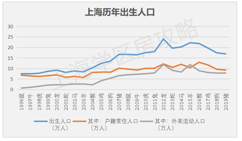 上海中考人数直逼10万，你的孩子可能连高中都上不了