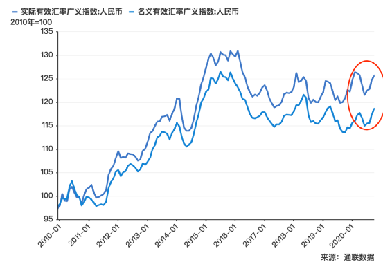 人民币升值只是你的财富幻觉,“外升内贬”才是真相 人民币升值只是你的财富幻觉,“外升内贬”才是真相