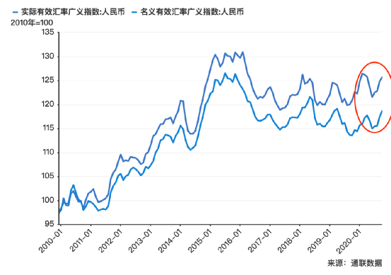 人民币升值只是你的财富幻觉，“外升内贬”才是真相