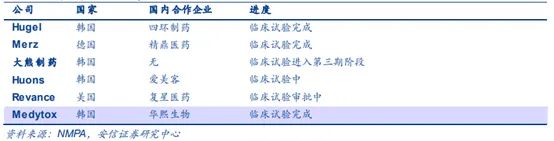 特刊：万字长文说医美