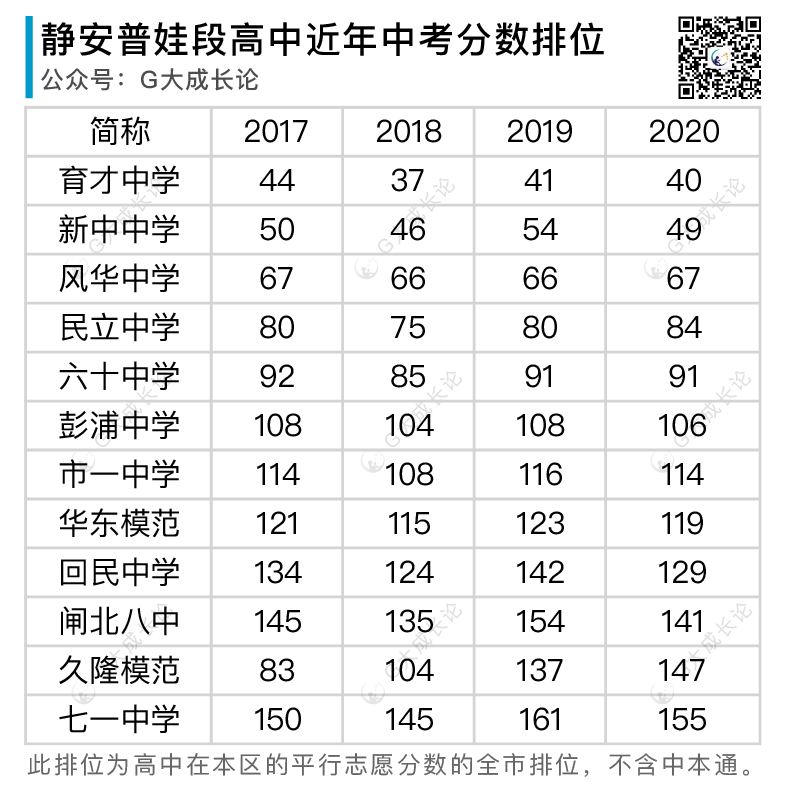 全16区普娃中考策略分析