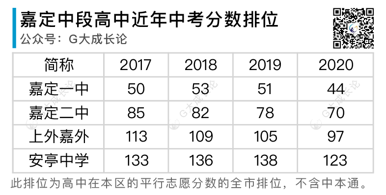 全16区普娃中考策略分析