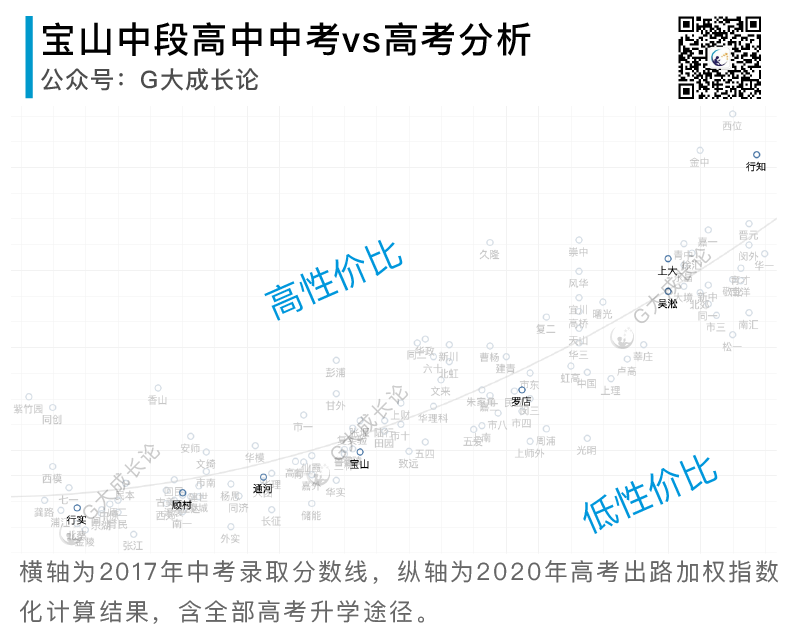 全16区普娃中考策略分析