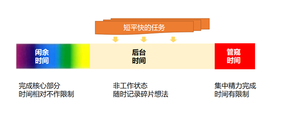 怎样才能做到真正的自律？