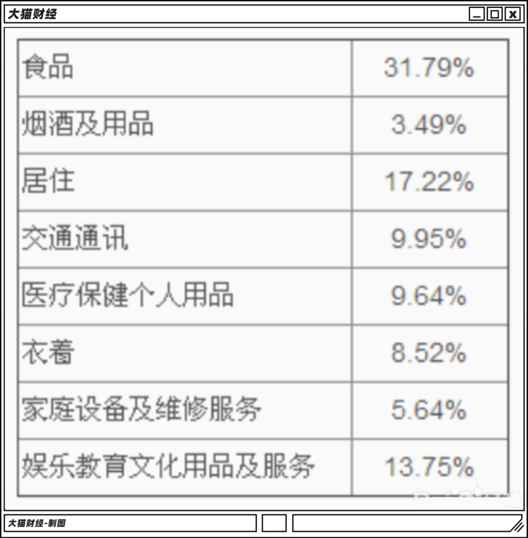 为啥不爽互联网公司卖菜？救命稻草还是洪水猛兽？