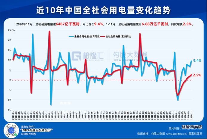 2020年尾的魔幻现实：拉闸限电与出口繁荣