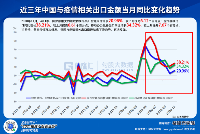 2020年尾的魔幻现实：拉闸限电与出口繁荣