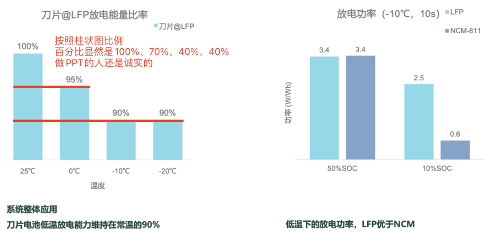 凛冬的寒风，吹开了电动车的遮羞布