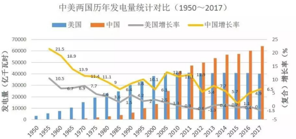 神器更易，全球贸易新格局的崛起