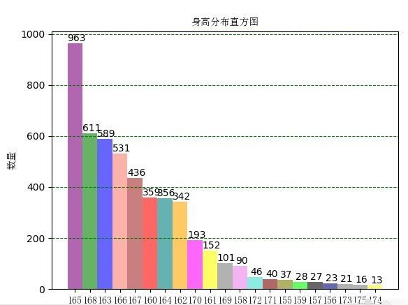 找个普通男结婚太难了，95%的男人连普通的标准都达不到