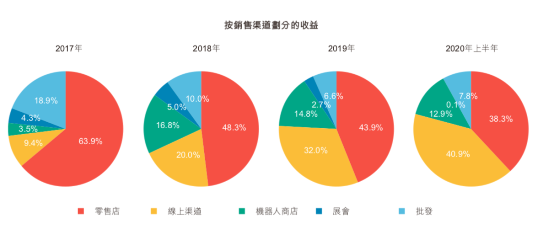 卖盲盒竟然比卖房还挣钱？泡泡玛特这样收割年轻人