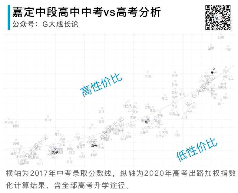 全16区普娃中考策略分析