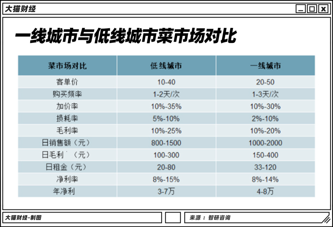 为啥不爽互联网公司卖菜？救命稻草还是洪水猛兽？