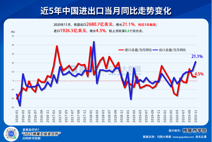 2020年尾的魔幻现实：拉闸限电与出口繁荣