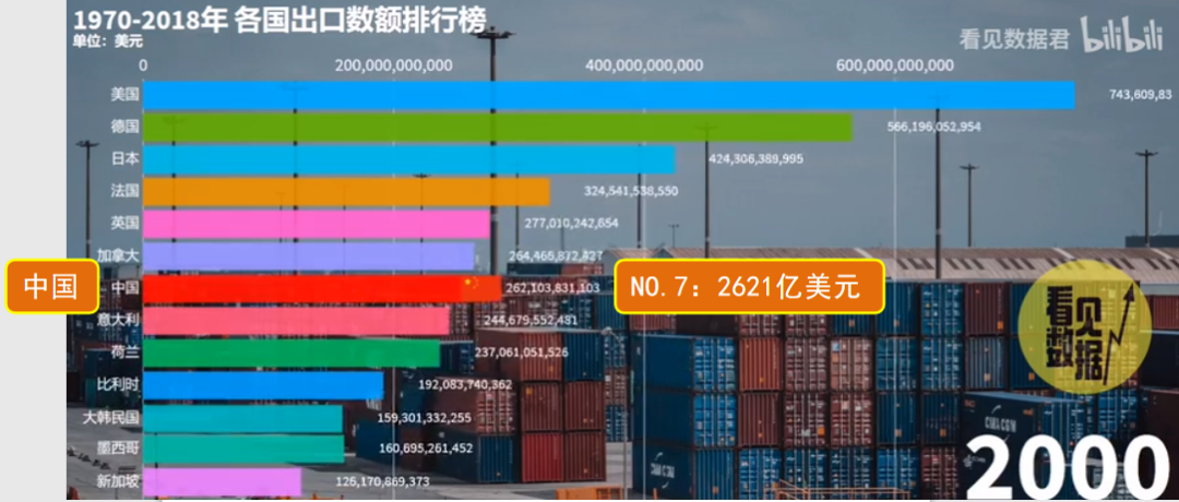 神器更易，全球贸易新格局的崛起