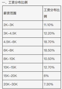 找个普通男结婚太难了，95%的男人连普通的标准都达不到