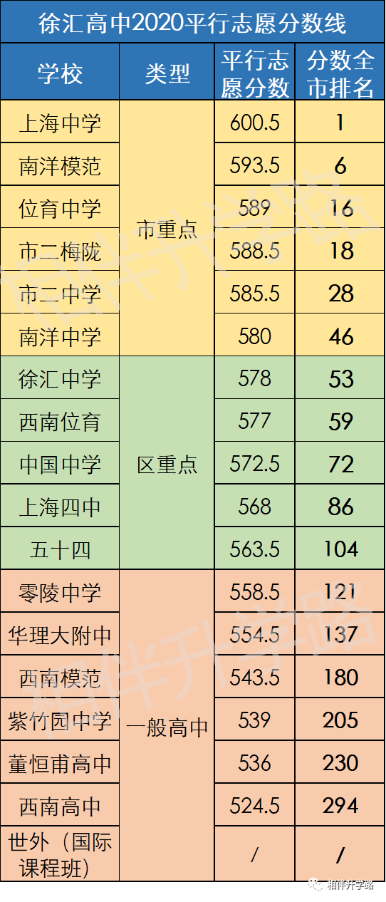 杨浦中考格局：名校“三巨头”美到冒泡，只为他区“做嫁衣”？