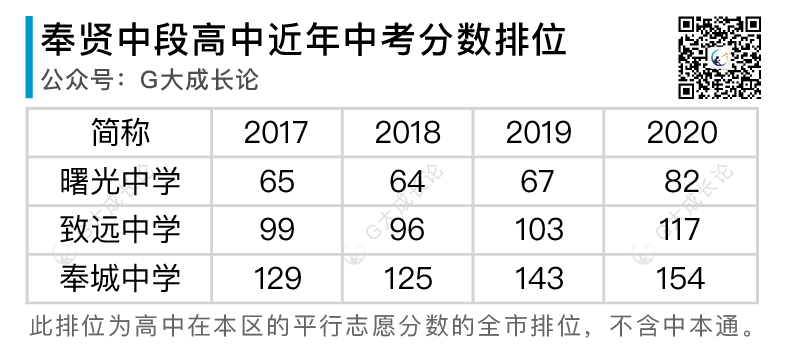 全16区普娃中考策略分析