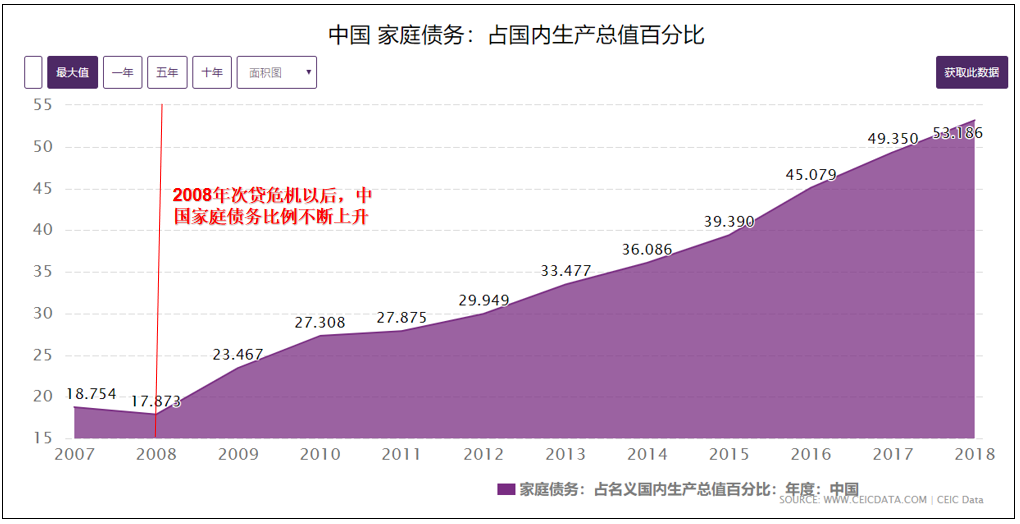 中国的互联网巨头已发展成为一个个“怪物”了，是时候收拾它们了​！​！