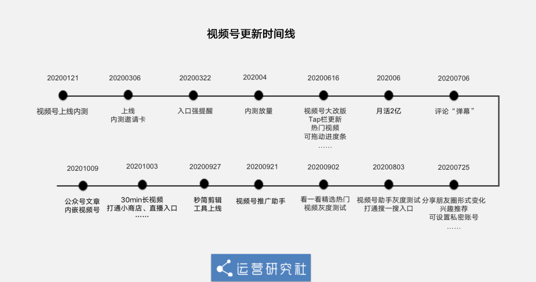 2021年，公众号还值得做吗？