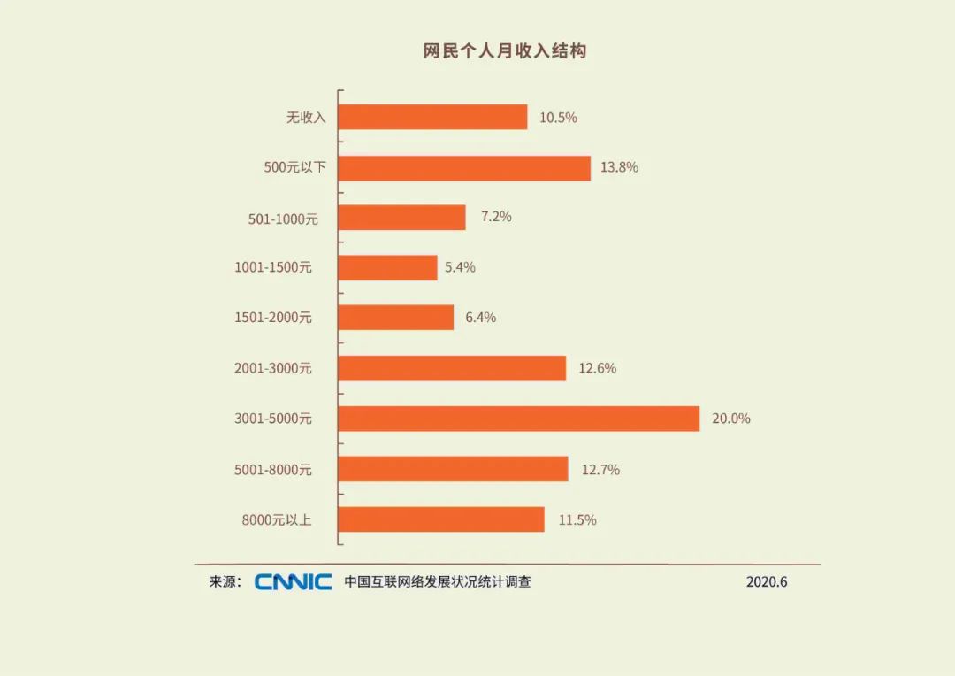 北上广没有靳东，四五线没有李诞