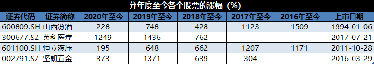 韭菜防割手册：投资不懂“贝叶斯”，买遍A股也枉然