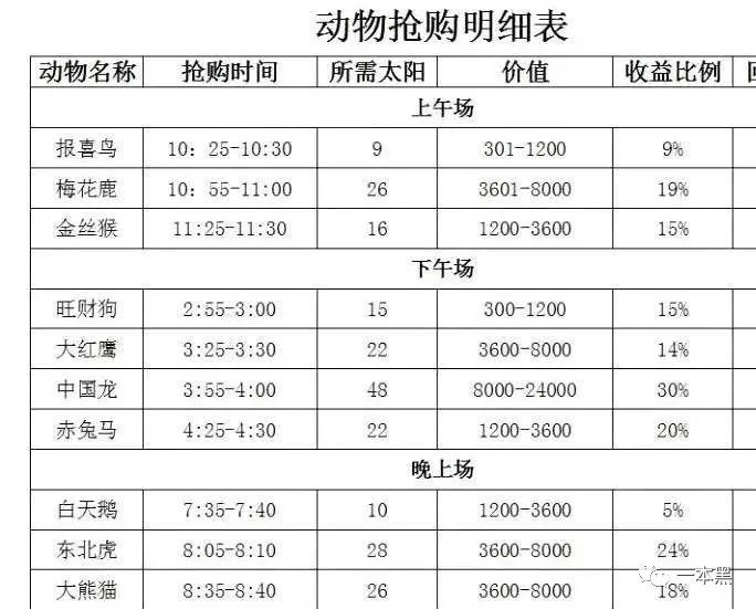 宁愿把钱拿去嫖，都别玩资金盘