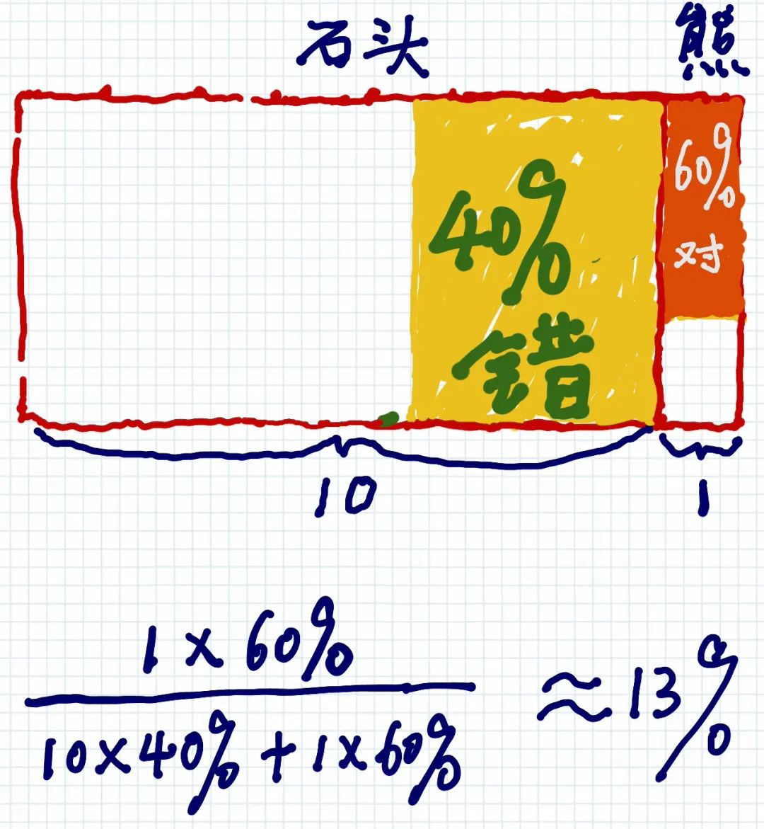 赔率的“陷阱”