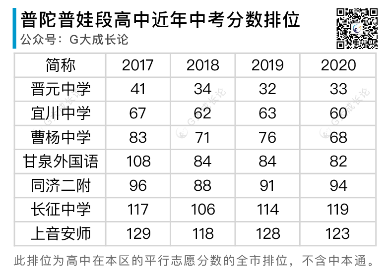 全16区普娃中考策略分析