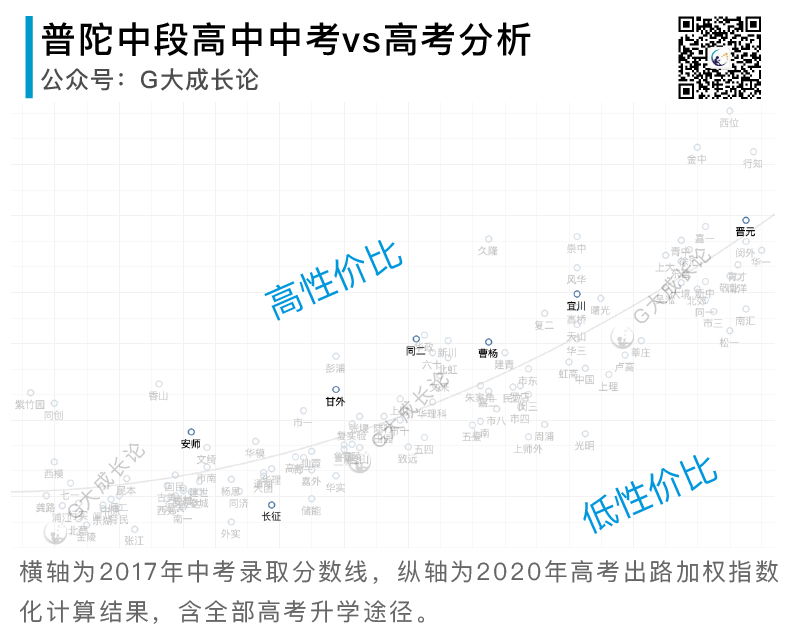 全16区普娃中考策略分析