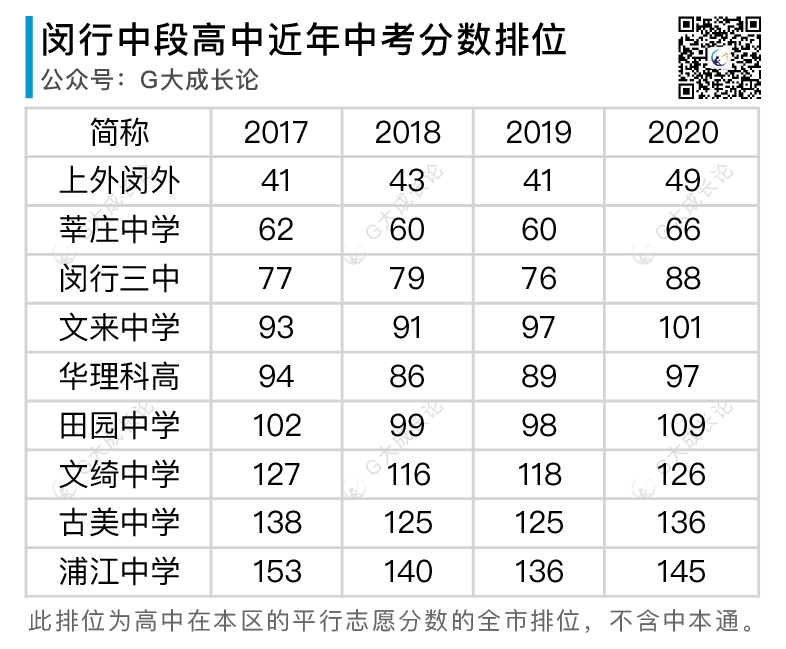 全16区普娃中考策略分析