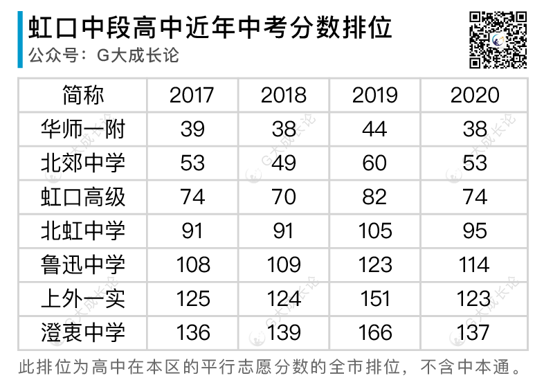 全16区普娃中考策略分析