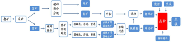 “铁矿石”变“钻石”：必和必拓是如何“讹诈”全球钢铁业的？
